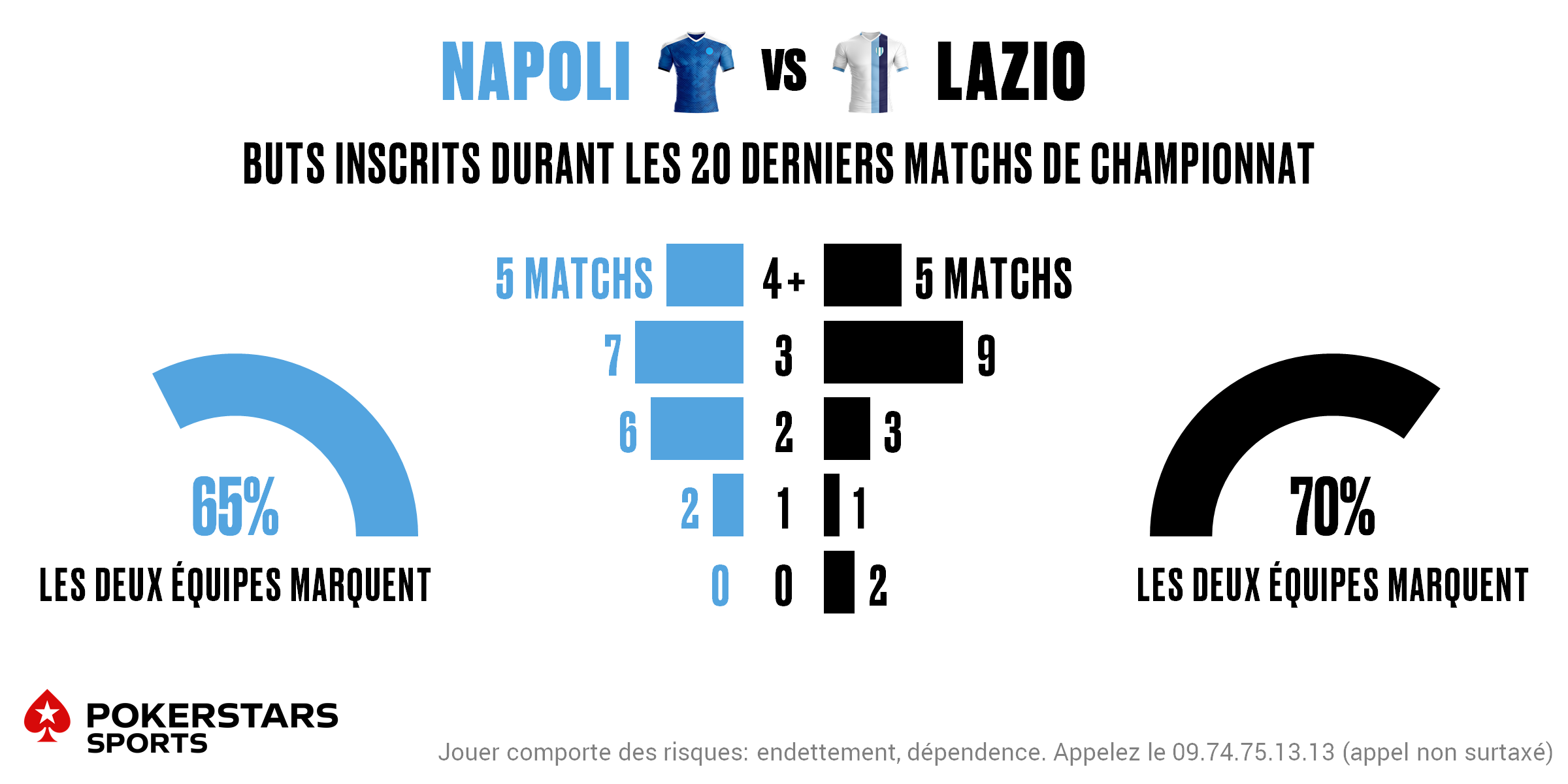 Napoli v Lazio - Totals FR